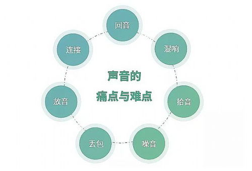 億聯(lián)網(wǎng)絡技術(shù) 引領音視頻通信革新的研發(fā)之路